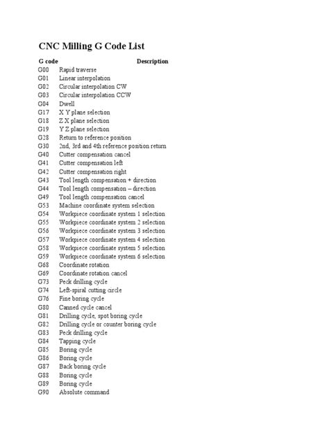 cnc machine code 264 and 200|G & M Codes: Refernce Guide (Milling and Turning).